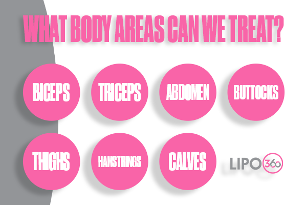 Revolutionising Muscle Repair: The Power of LIPO360 Body Sculpt Post-Injury 2 How Does LIPO360 Southall Support the Muscle Healing Process?