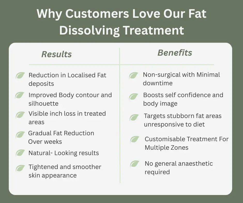 Uncovering the Mechanics of Fat-Dissolving Surgery 2 Fat-dissolving Southall table of benefits